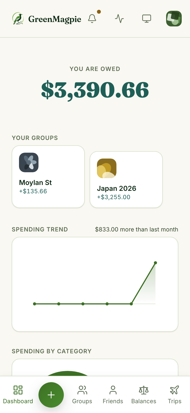GreenMagpie dashboard showing $3,390.66 owed to you, two groups — Moylan St and Japan 2026 — a spending trend chart and spending by category